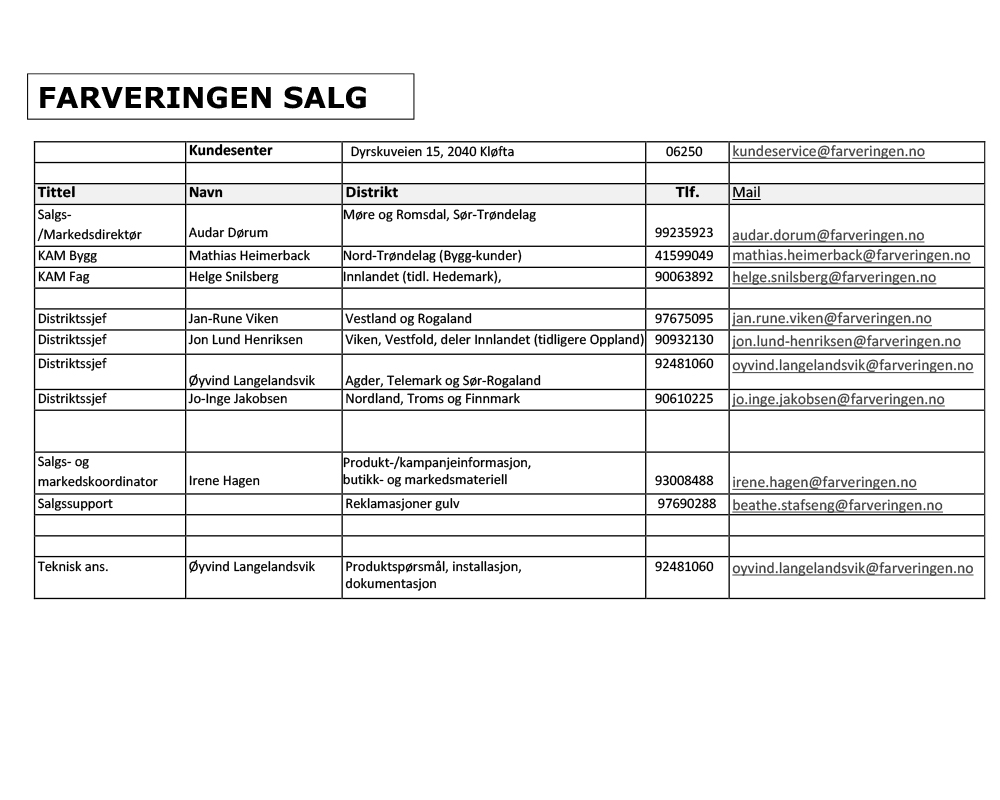 Salgsorganisasjon Farveringen